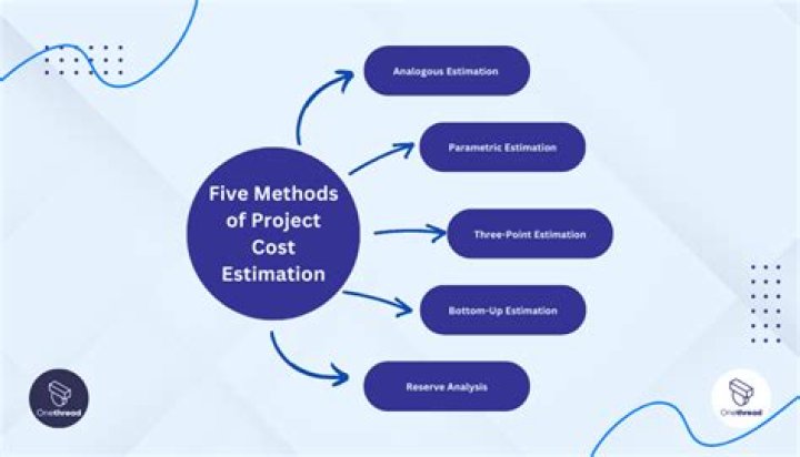 How To Estimate Project Duration: A Comprehensive Guide