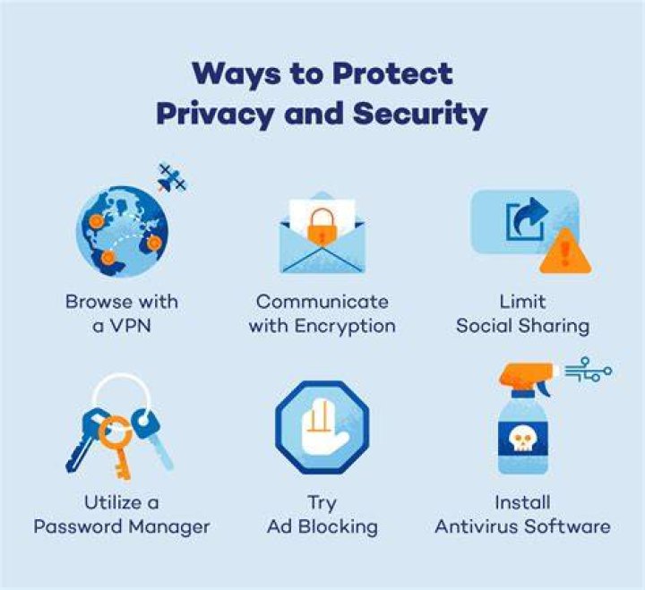 How To Protect Your Privacy After A Leak Like "Aubrey Plaza Leaked"