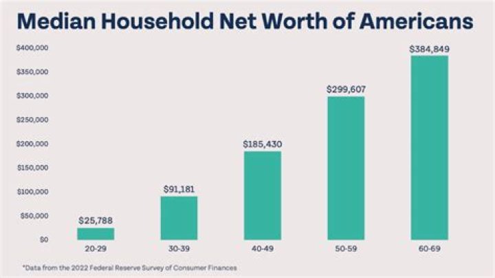 How To Uncover Natalie's Net Worth And Income