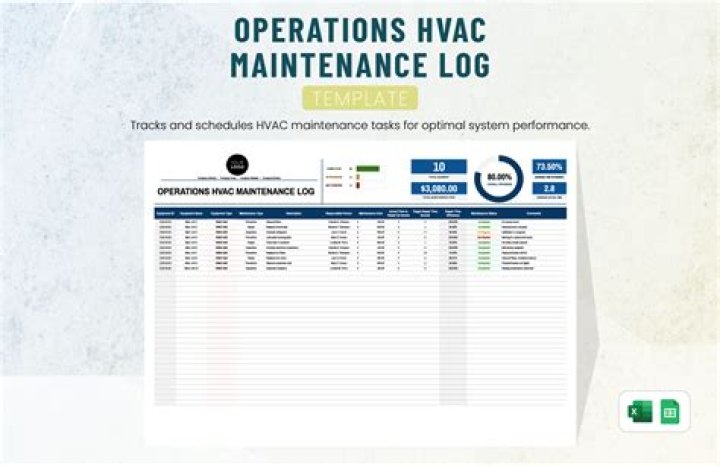 HVAC Maintenance Plan in Wellington FL