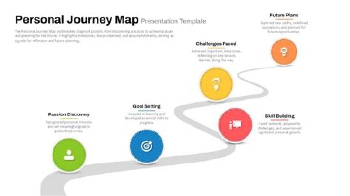 Insights Into His Life, Age, And Personal Journey
