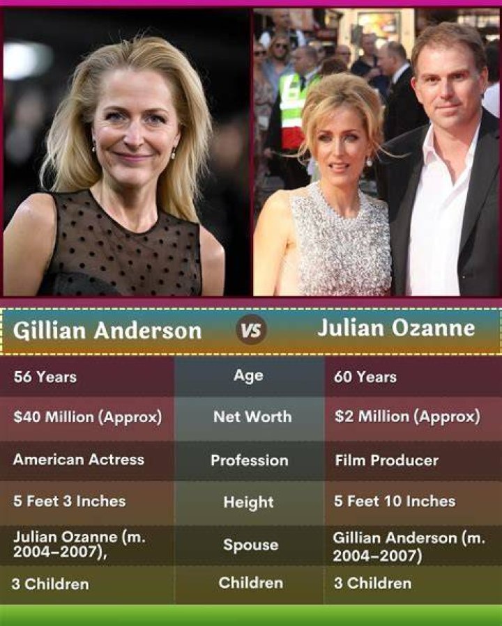 Julian Ozanne - Bio, Age, Net Worth, Height, Divorce, Nationality, Body Measurement, Career ·