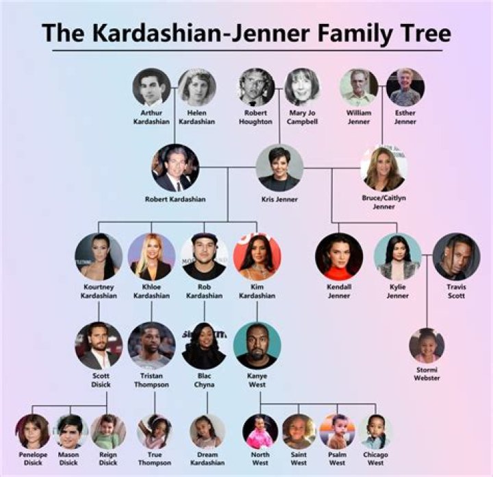 Kardashian Family Tree: A Deep Dive into the Influential Clan