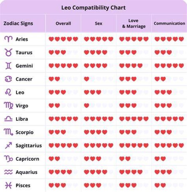 Libra Sun with Scorpio Moon and Pisces Rising Truly Divine
