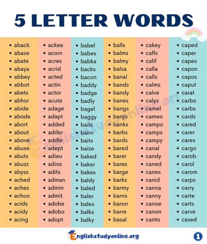 List of 5 Letter Words Starting With 'ora'