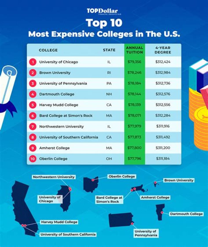 Most Expensive Private High Schools US ·