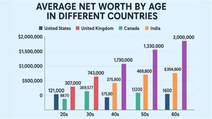 Net Worth, Age, And Duck Dynasty Dominance