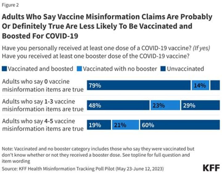 Nurse's Response to Anti-Vaccine Misinformation