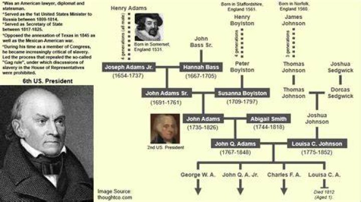 Peter Himmelman & Maria Himmelman Married, Children, Joint Family Tree & History