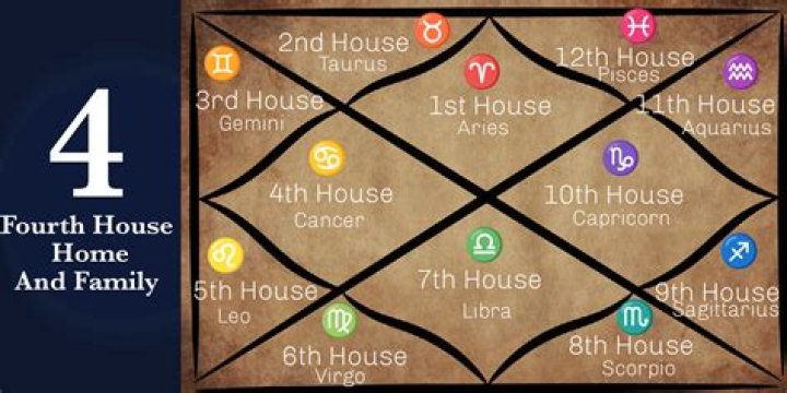 Pisces Moon in the 4th House Truly Divine |