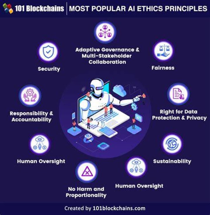 Privacy, Ethics, And The Impact Of The