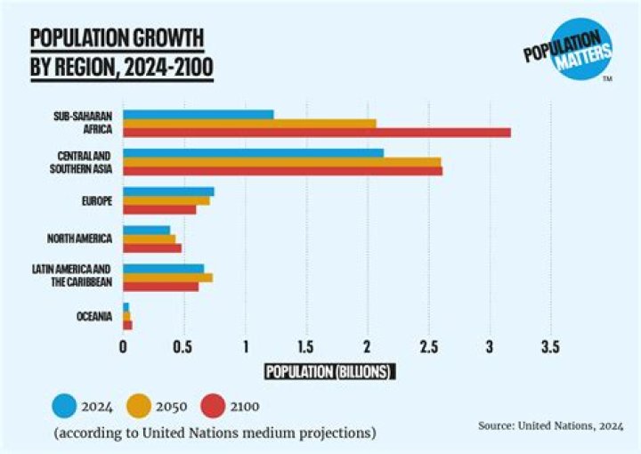 Projections And Surprises In 2024