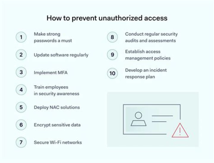 Protect Your Content From Unauthorized Distribution