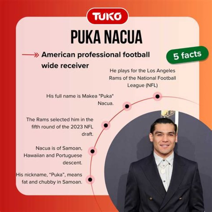 Puka Nacua Parents Nationality