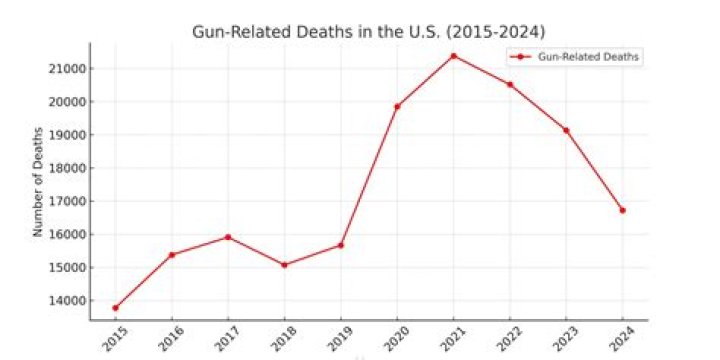 Reflecting on Loss: A Comprehensive Analysis of Deaths in 2023