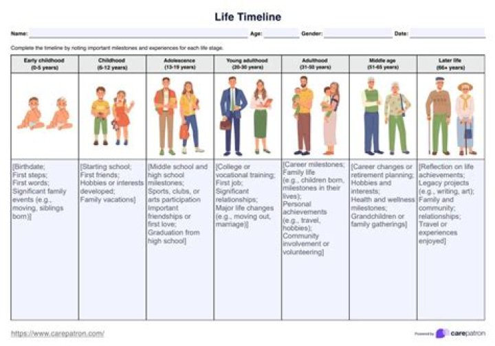 Relationship Timeline, Family Life, And Career