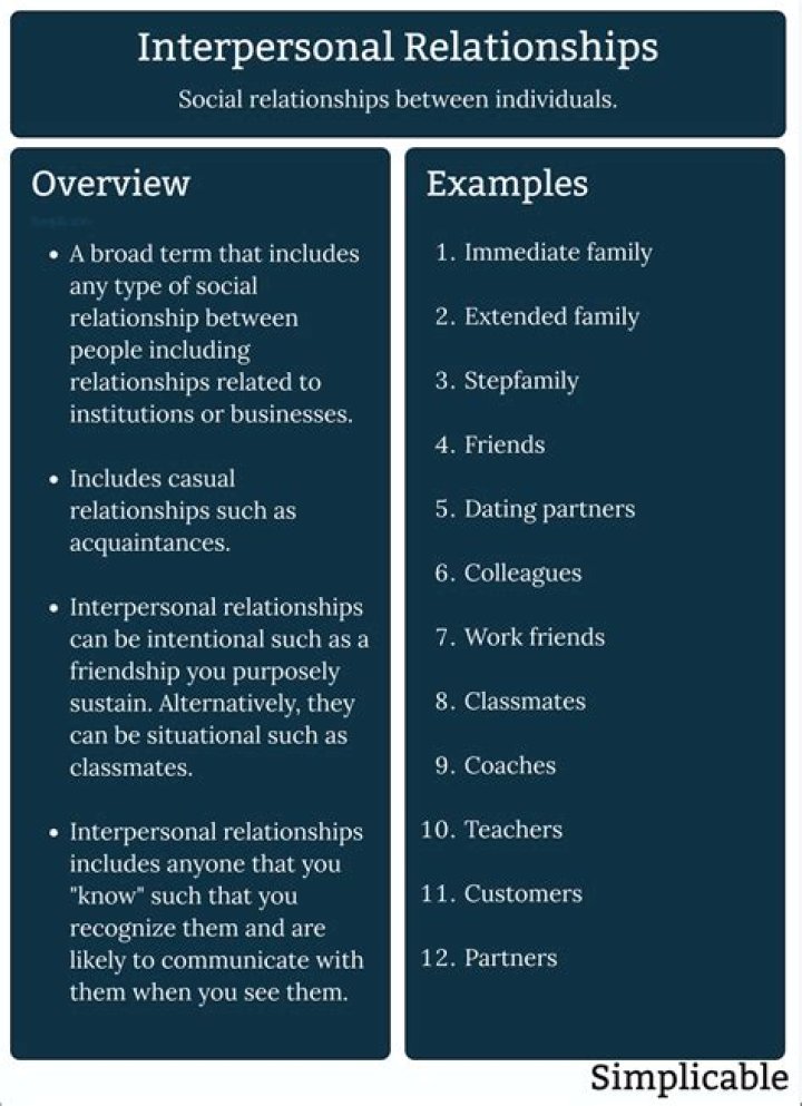relationships |