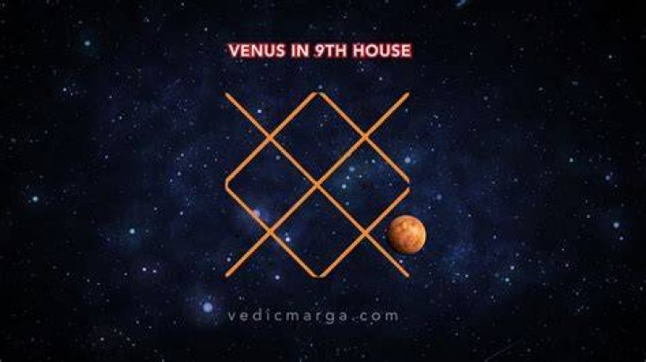 Scorpio Sun in the 3rd House Truly Divine