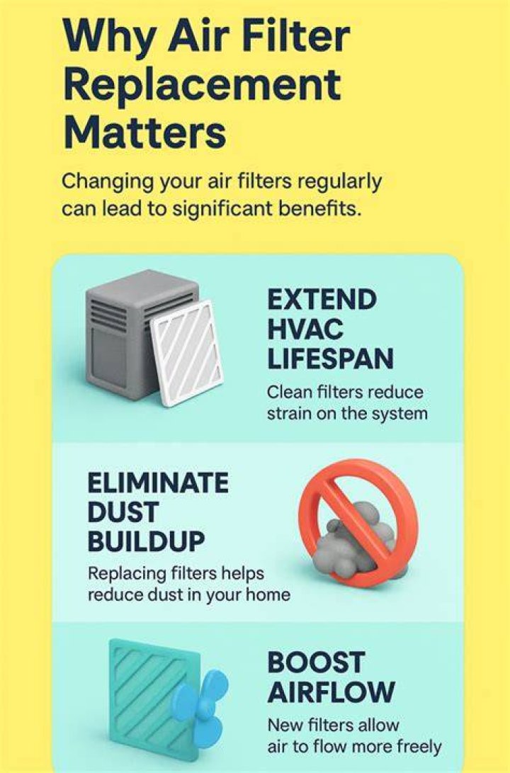 The Benefits of Regularly Changing Air Filters