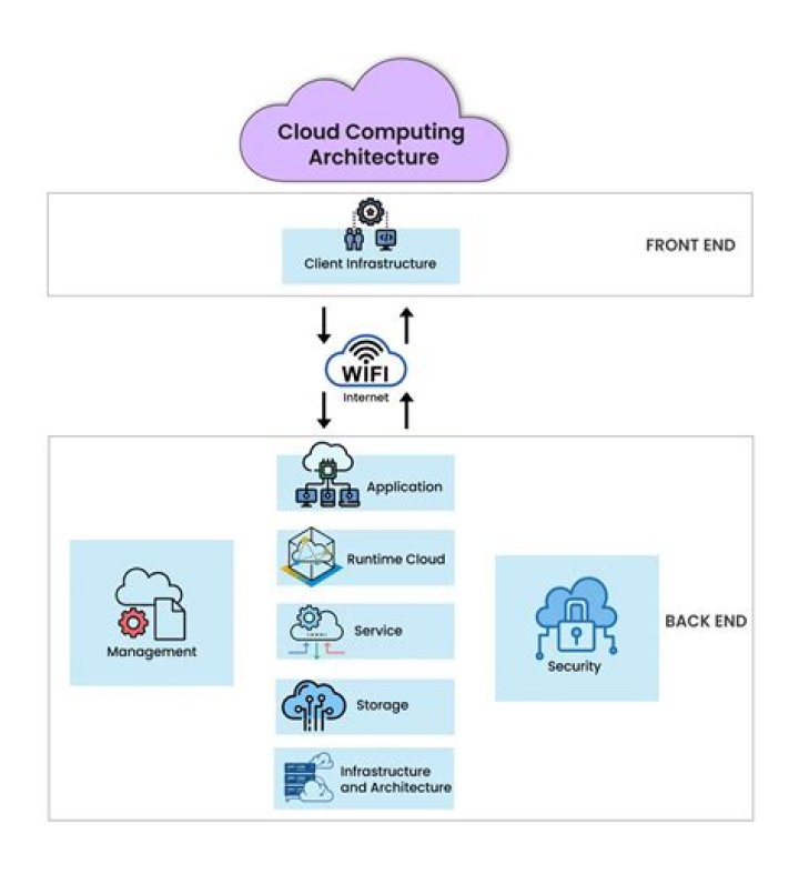 The Role of Cloud Accountants in Vancouver's Start-Up Ecosystem