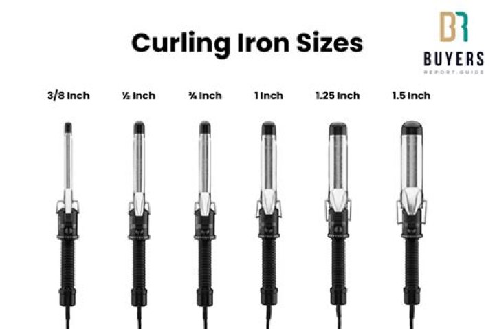 The Ultimate Guide to the Best Curling Iron: Your Path to Perfect Curls