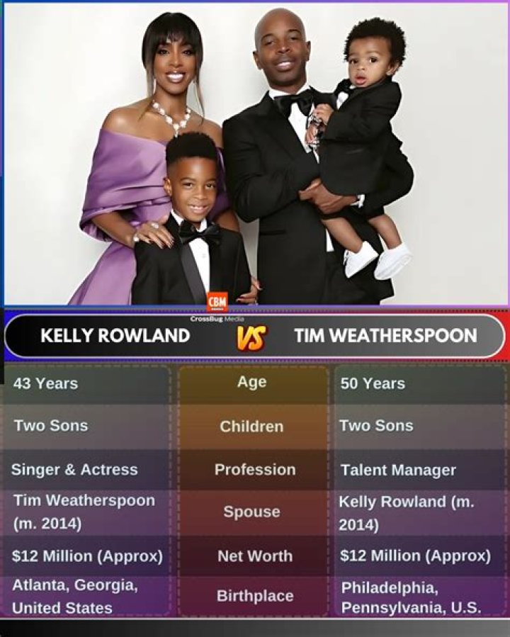 Tim Weatherspoon Bio, Wiki, Age, Height, Kelly Rowland Husband, Kids, Job and Net Worth |