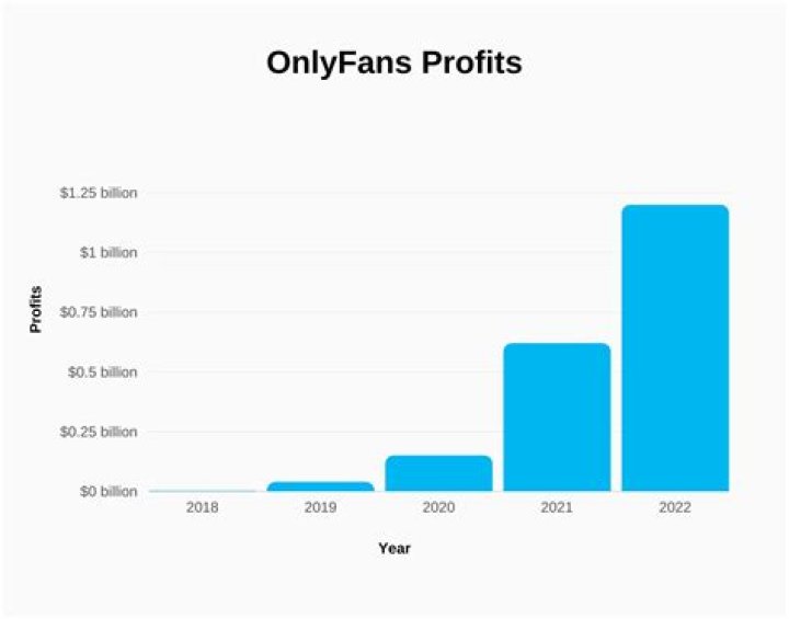 Tips For Gabby Epstein OnlyFans Subscribers