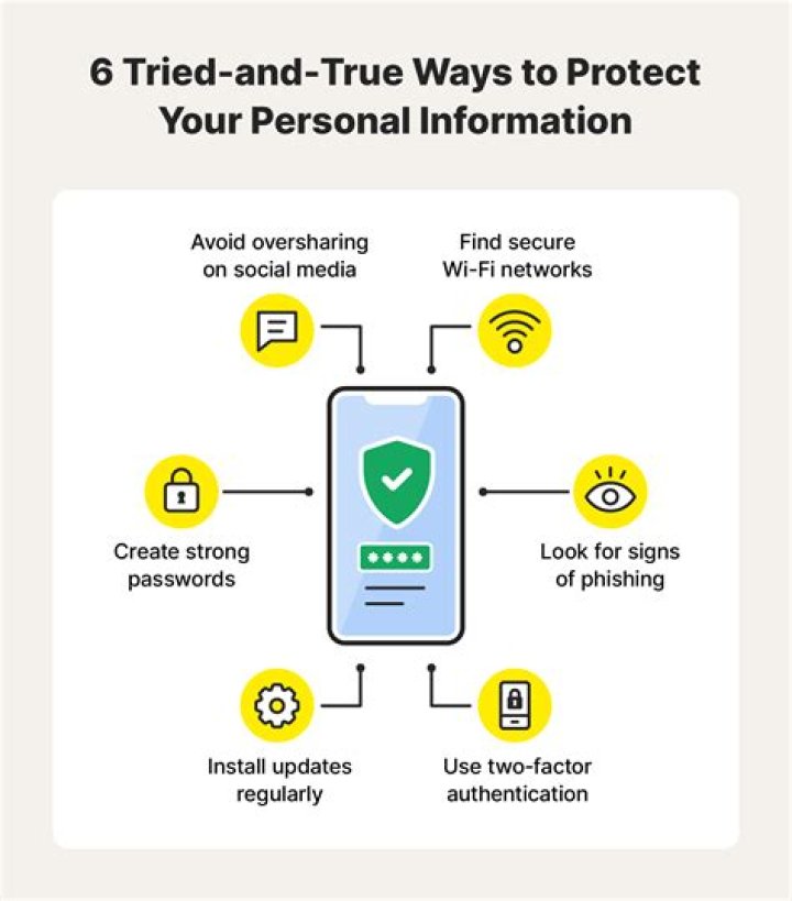 Tips For Protecting Your Privacy After The Breckie Hill Snapchat Leaks