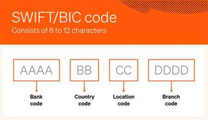 Ultimate Guide To Swift BIC Code For Bancolombia: Secure And Efficient Global