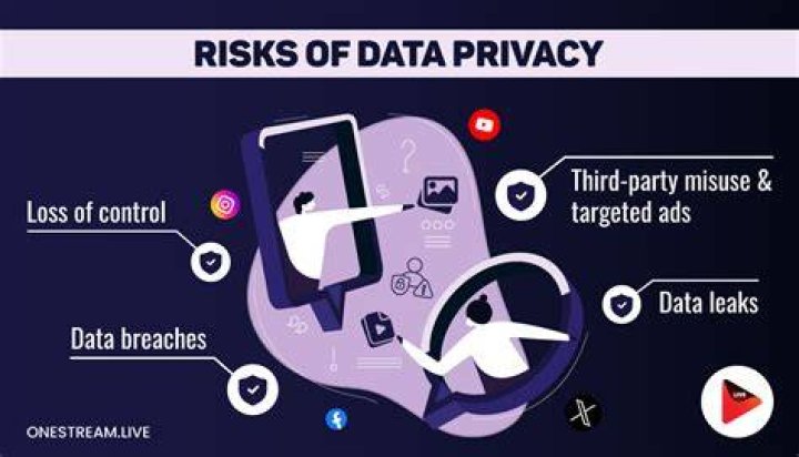 Unauthorized Disclosure Raises Privacy Concerns