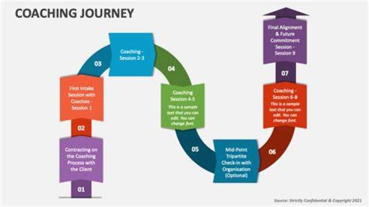 Uncover The Latest On Colby Tutt's Coaching Journey