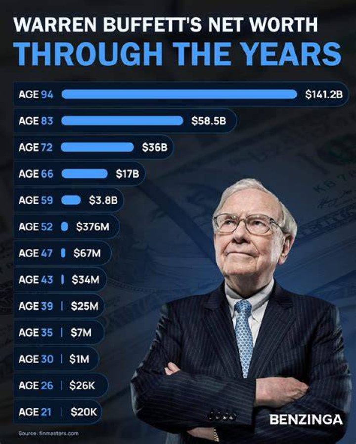 Uncovering His Net Worth, Wiki, Age, And Family