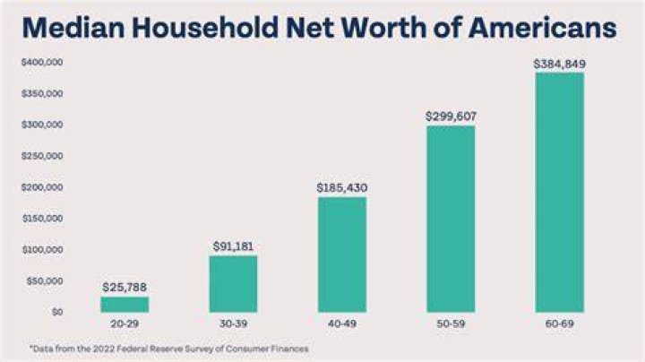 Uncovering His Spouse, Age, Family, And Net Worth