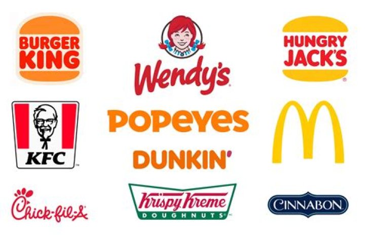 Uncovering The Fast-Food Giant's Financial Prowess