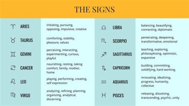 Understanding Birth Signs Personality: A Comprehensive Guide