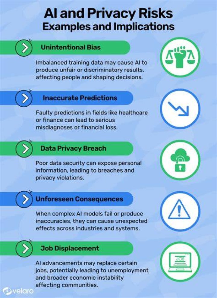 Understanding The Impact Of Digital Privacy Violations