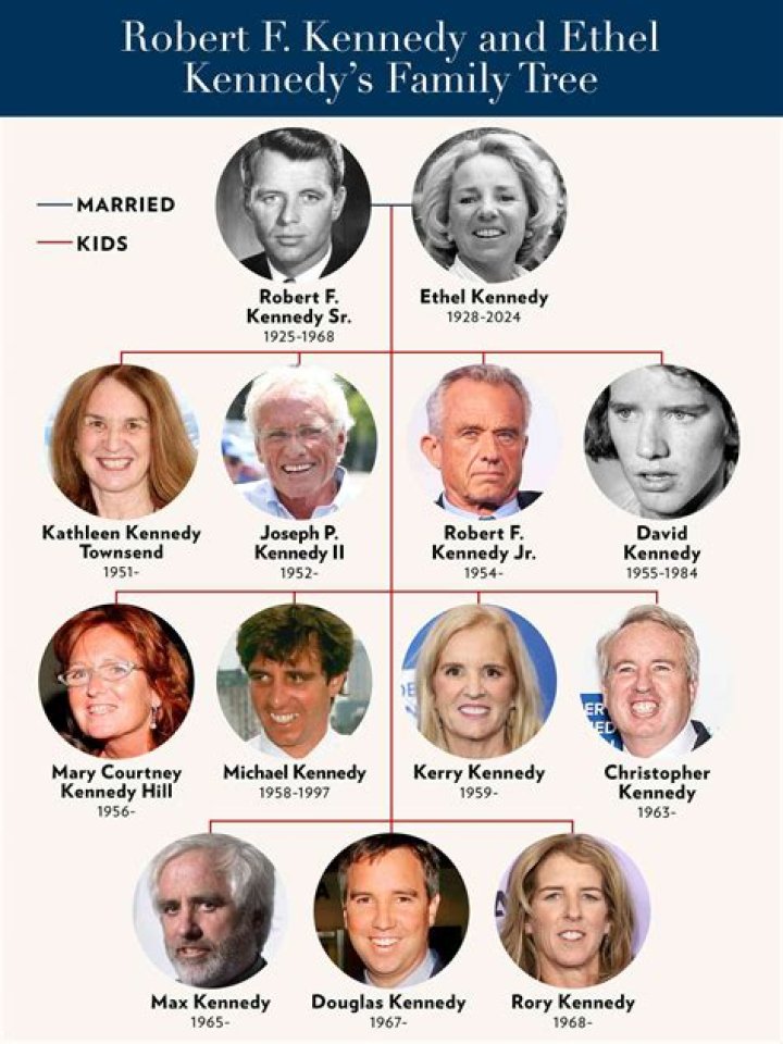 Understanding the Life and Legacy of RFK Jr.: Insight into His Age and Impact