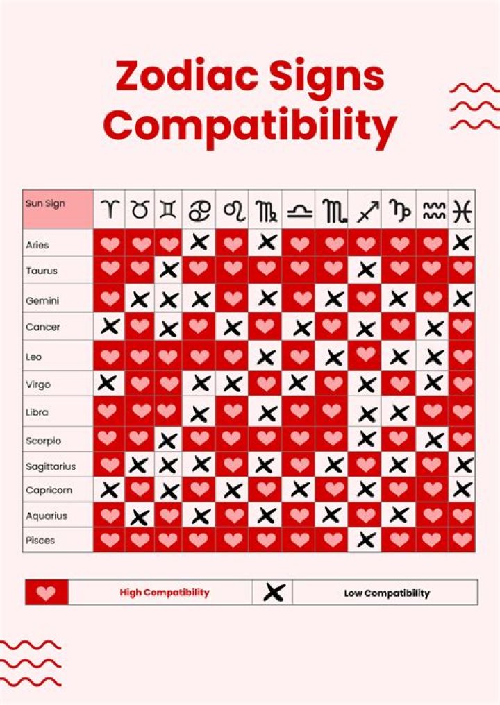 Understanding the May 12 Zodiac Sign: Personality, Compatibility, and More