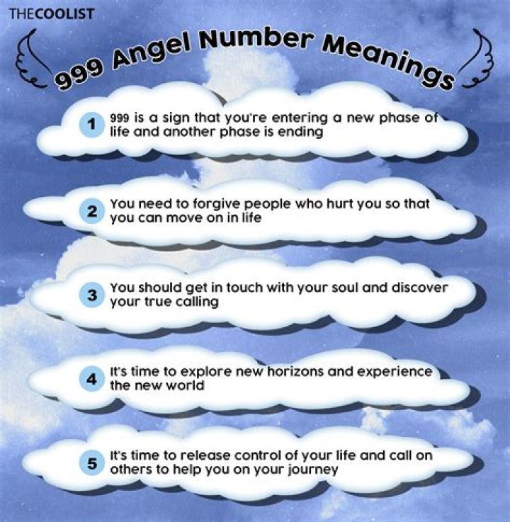 Understanding the Significance and Meaning of 999