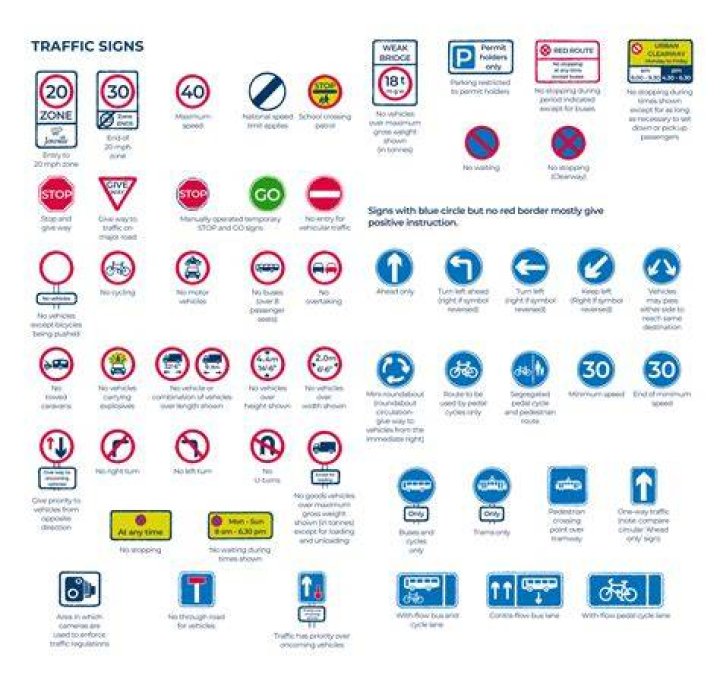 Unlocking The Secrets Of California's Traffic Signs: A Comprehensive Guide