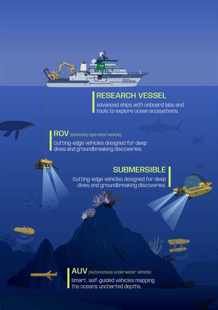 Unlocking The Secrets Of Deep-Sea Exploration