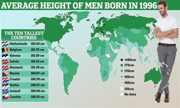 Unlocking The Secrets Of Height In The Fashion Realm