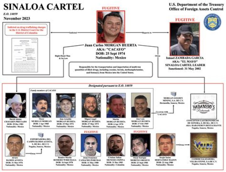 Unraveling The Wealth Of The Sinaloa Cartel Kingpin