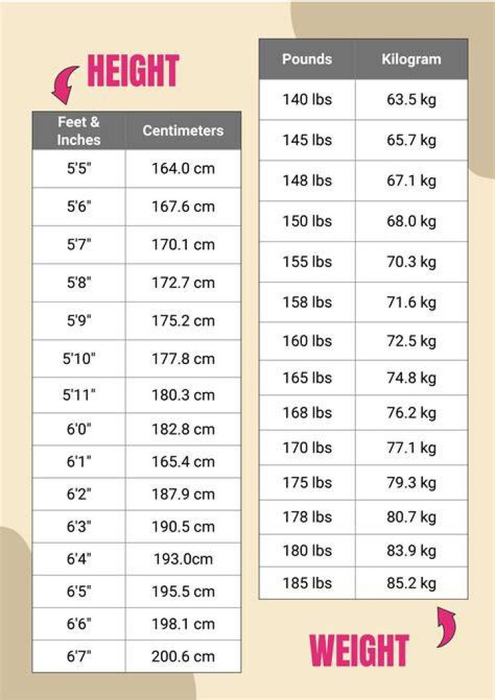 Unveiling Drake's Weight And Its Implications