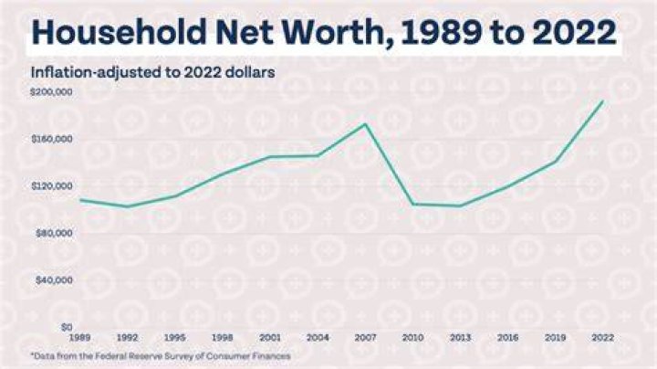 Unveiling Issa Rae's Net Worth: Discoveries And Insights
