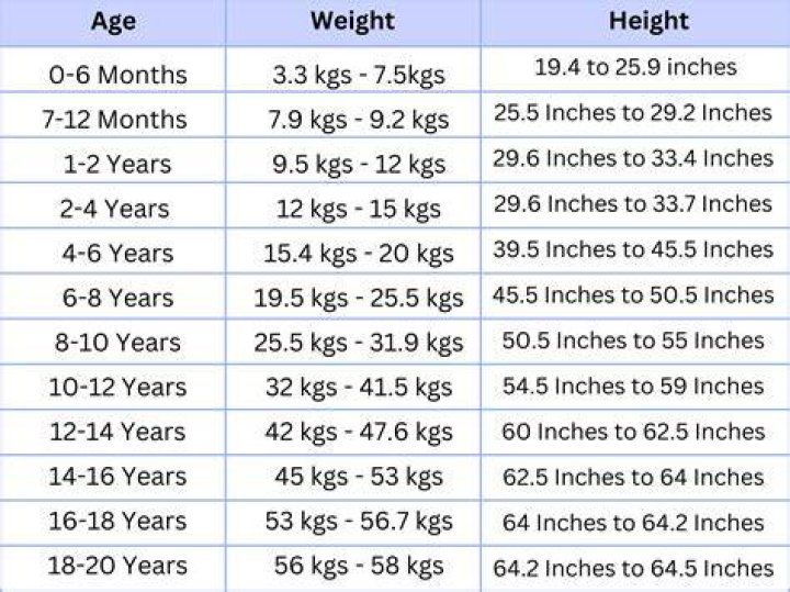Unveiling Lainey Wilson's Age, Height, And Weight: A Journey Of Discovery