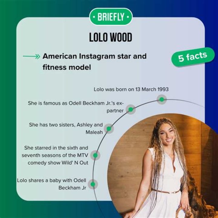 Unveiling Lolo Wood's World: Discoveries And Insights