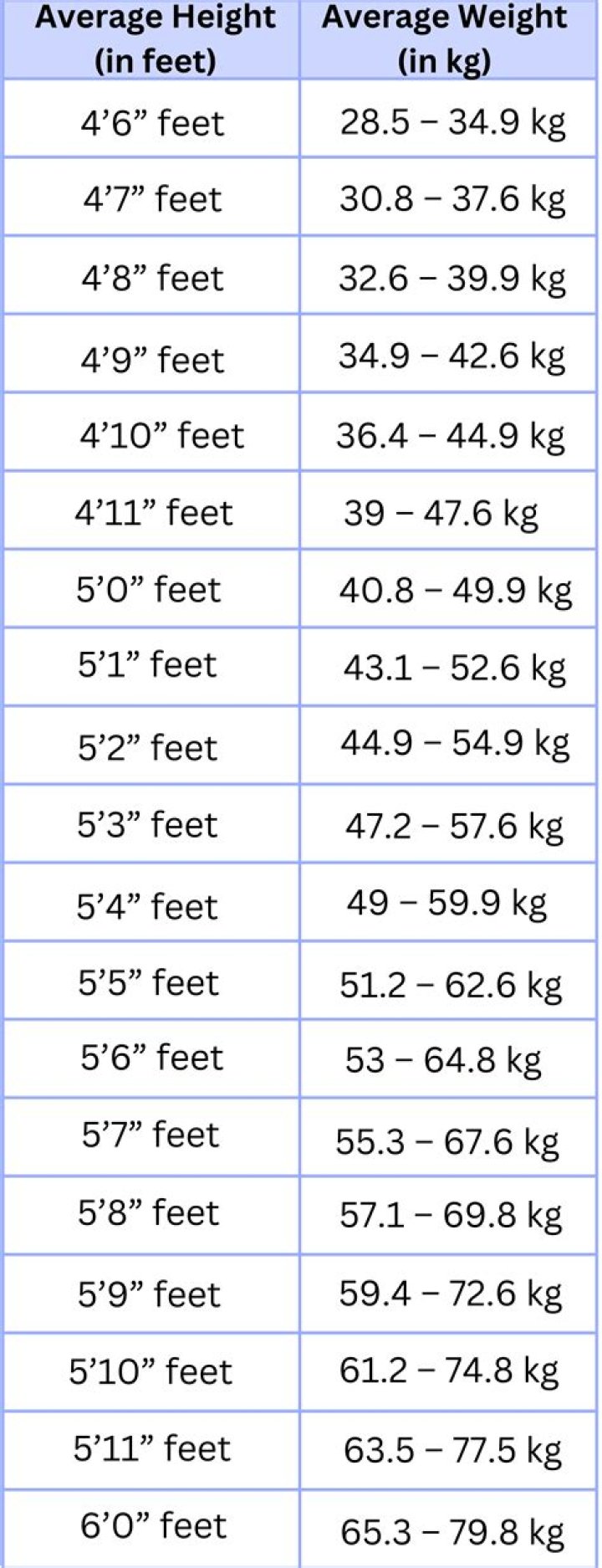Unveiling Peyton List's Height And Weight: A Comprehensive Guide