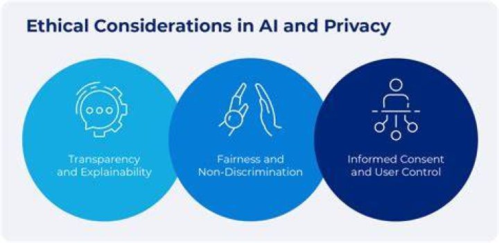 Unveiling Privacy, Consent, And Ethical Concerns