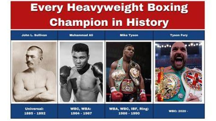 Unveiling The Heavyweight Champ's Life, Wealth, And Relationships